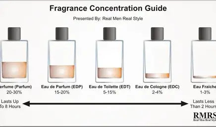 Why Perfume Is More Expensive Than Eau de Perfume (And Why EDP Might Be the Smarter Choice)